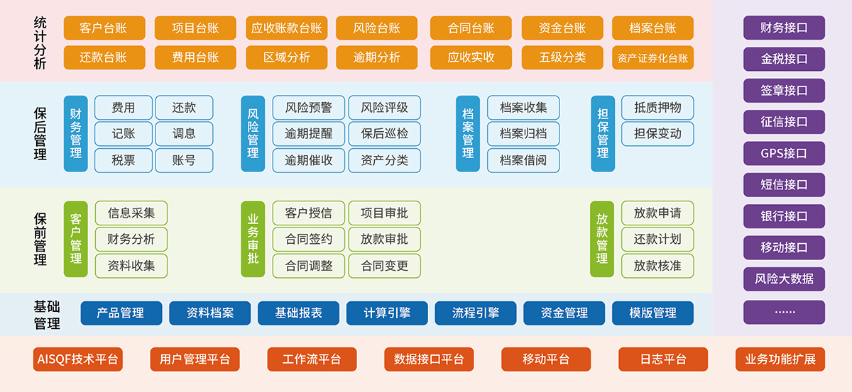 2、商業(yè)保理核心業(yè)務(wù)系統(tǒng).jpg