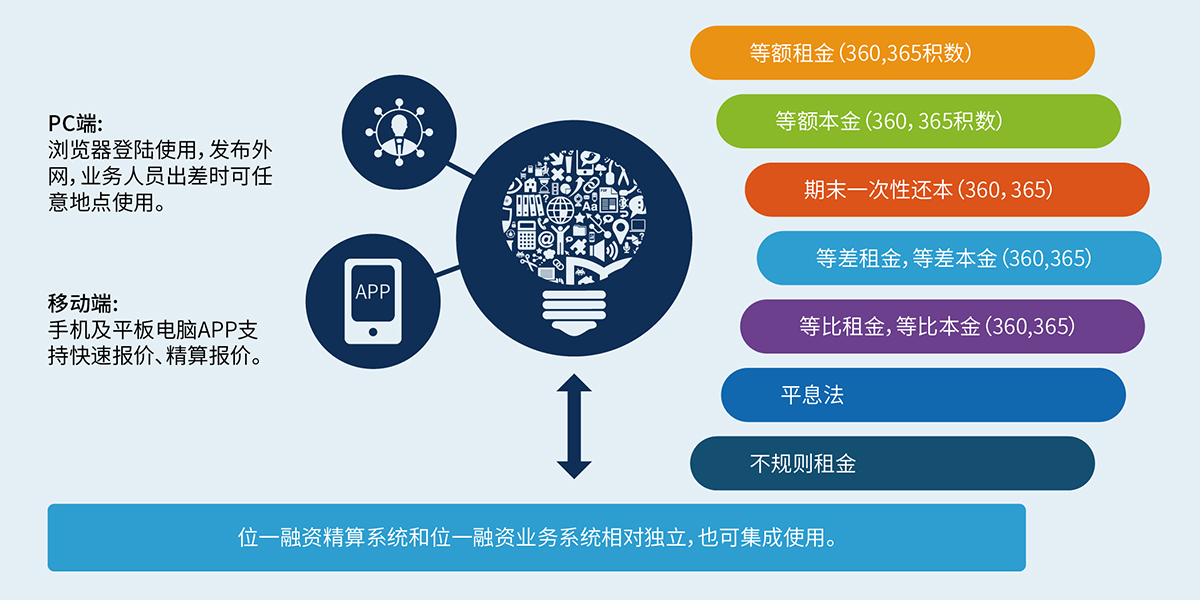 9、融資精算報(bào)價(jià)系統(tǒng).jpg