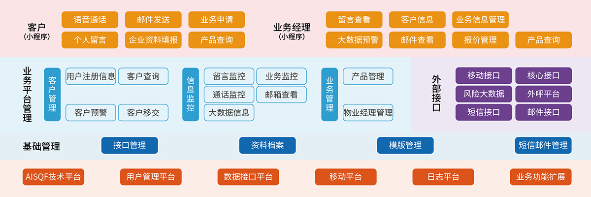 11、智慧業(yè)務(wù)系統(tǒng).jpg