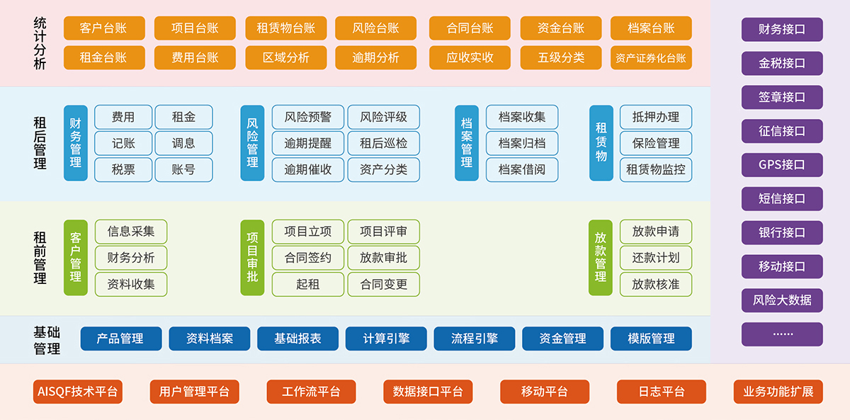 1、金融租賃業(yè)務(wù)系統(tǒng) 融資租賃業(yè)務(wù)系統(tǒng).jpg