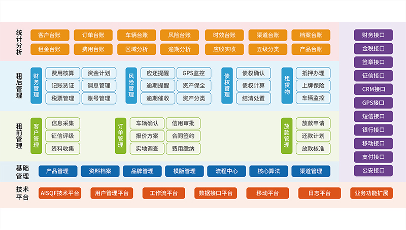 汽車金融租賃業(yè)務(wù)系統(tǒng)