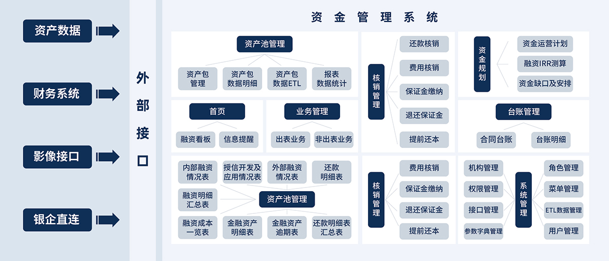 5、資金業(yè)務(wù)管理系統(tǒng).jpg