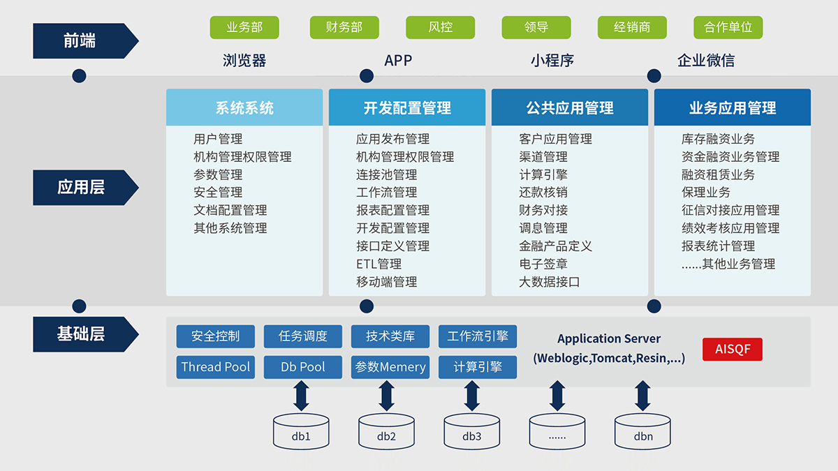 10、AISQF-J2EE技術(shù)開發(fā)平臺.jpg