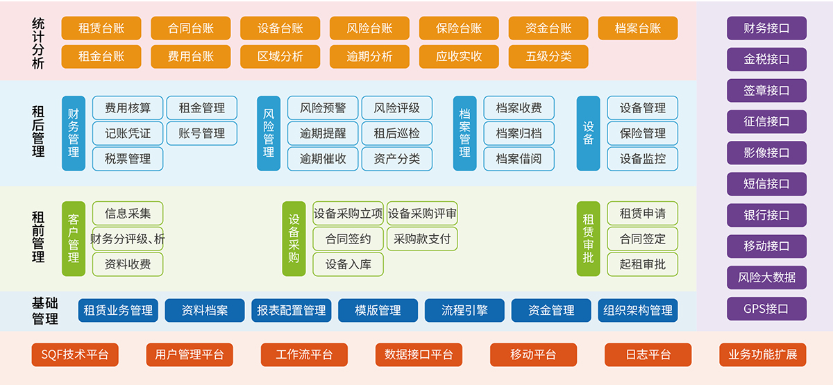 7、經(jīng)營(yíng)性租賃業(yè)務(wù)管理系統(tǒng).jpg