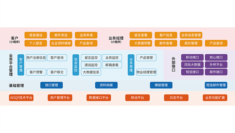 智慧業(yè)務(wù)系統(tǒng)