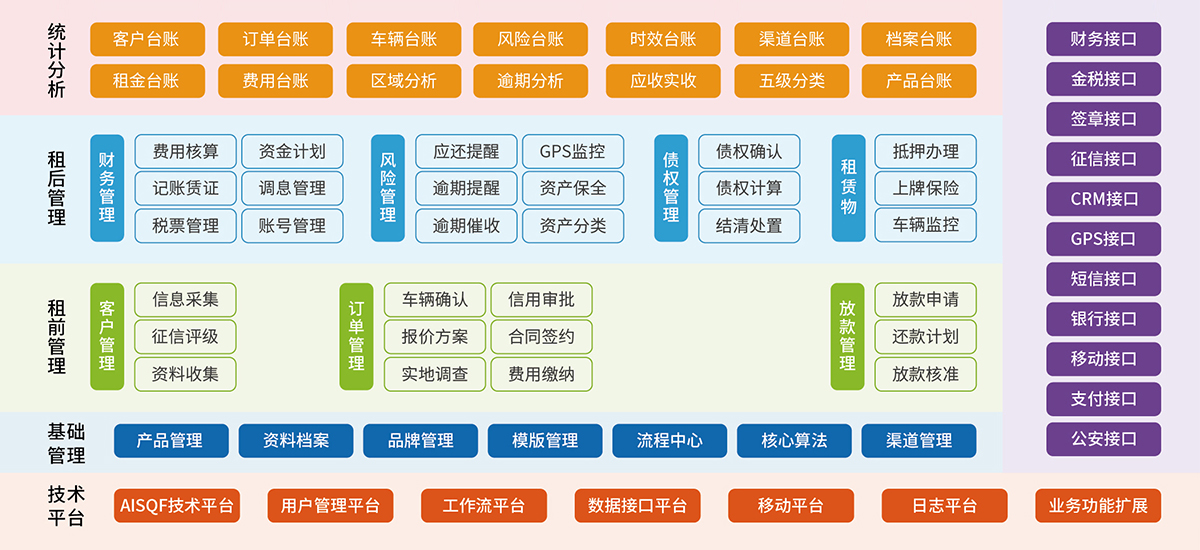 3、汽車金融租賃業(yè)務(wù)系統(tǒng).jpg