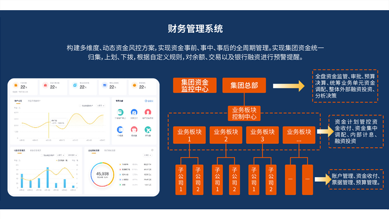 財(cái)務(wù)管理系統(tǒng)