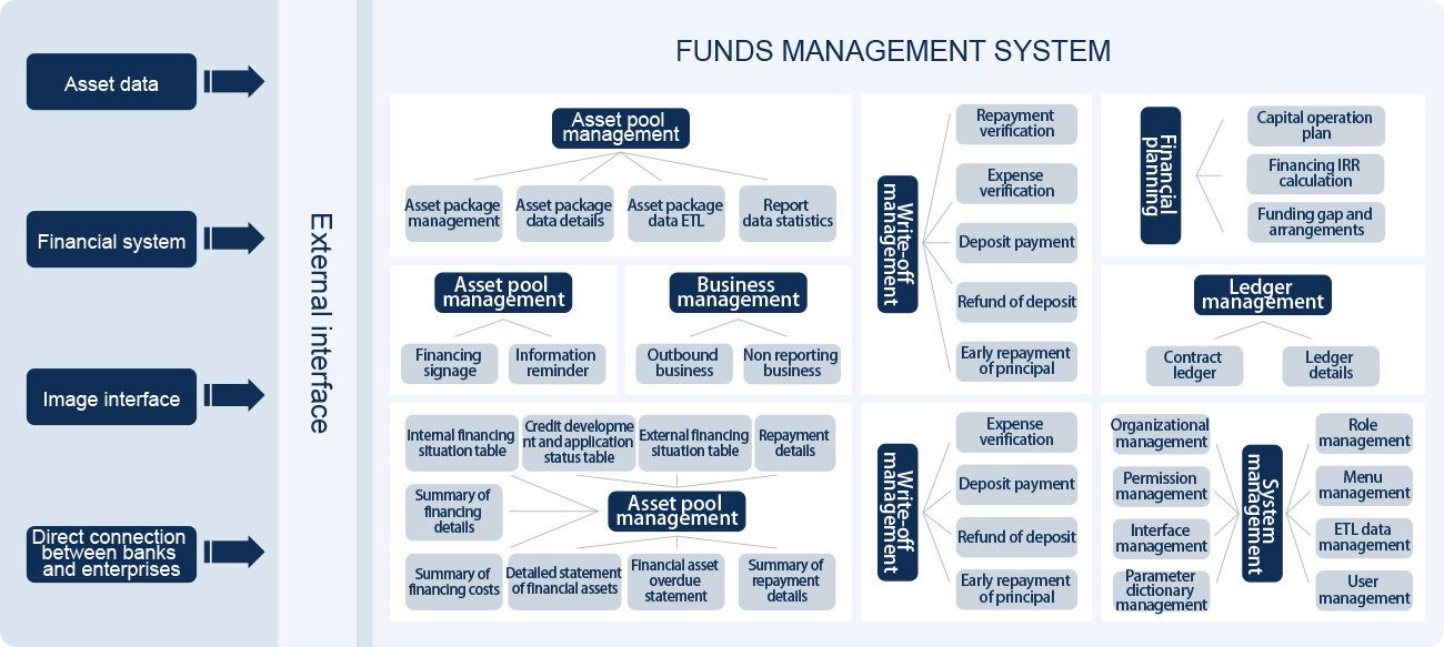 5、資金業(yè)務(wù)管理系統(tǒng).jpg